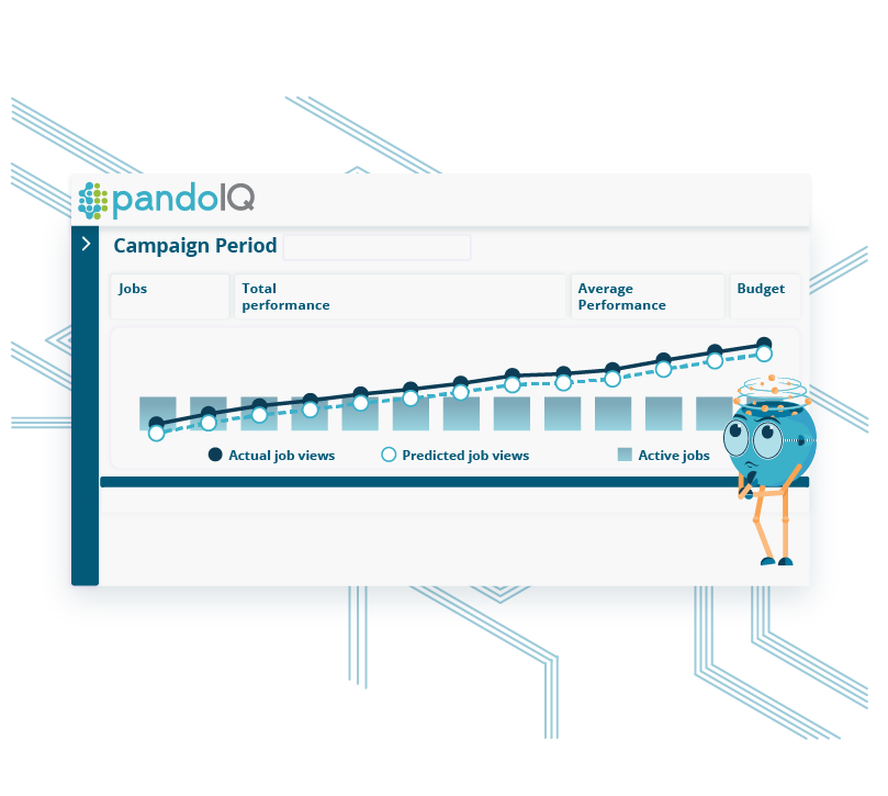 pandoIQ - analytics dashboard